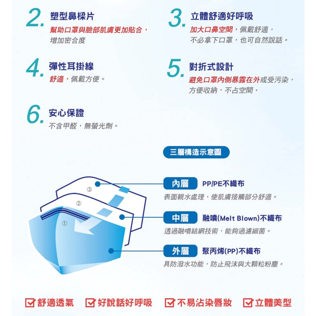 【3M】Nexcare舒適口罩(清爽型) 5入/包 8660+ 醫用口罩 醫療口罩 3D口罩 成人口罩