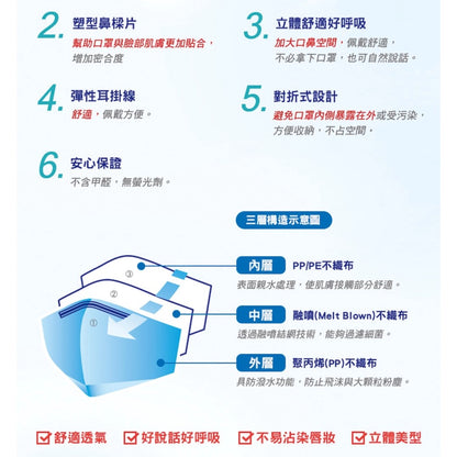 【3M】Nexcare舒適口罩(清爽型) 5入/包 8660+ 醫用口罩 醫療口罩 3D口罩 成人口罩