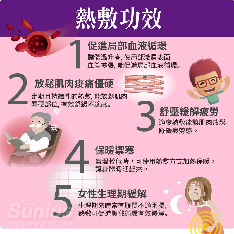 【Sunlus三樂事】熱敷墊系列 頸肩熱敷墊 柔毛熱敷墊 多款可選 SP1210 SP1211 SP1212