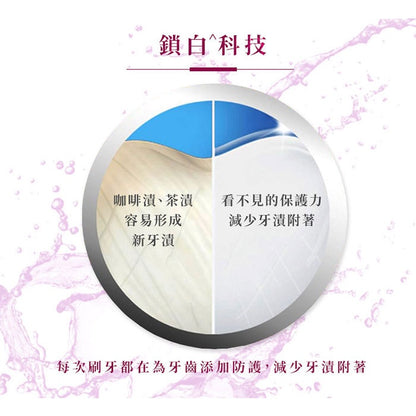 【Crest】極致鑽白牙膏 (鑽亮炫白/涼感薄荷/炫白竹炭) 鑽感鎖白牙膏(清新亮白/冰山鑽白)