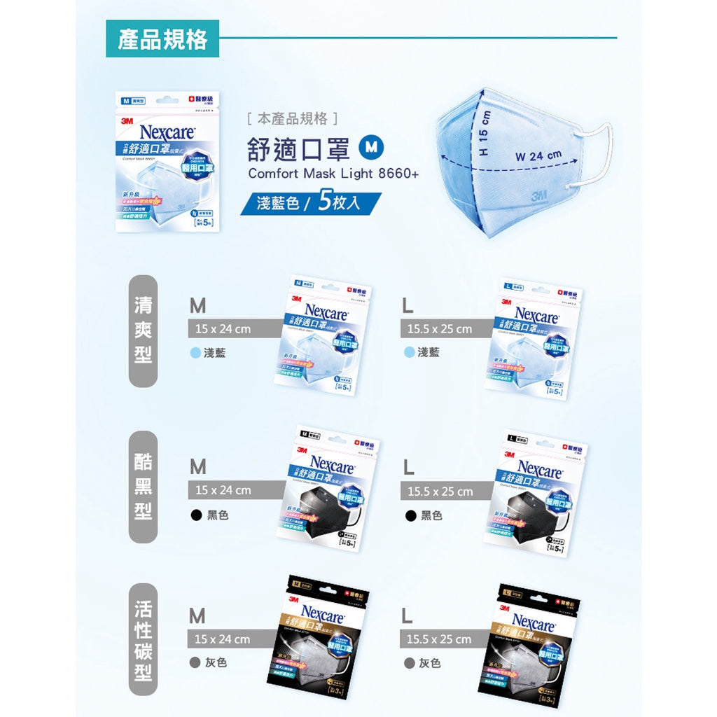【3M】Nexcare舒適口罩(清爽型) 5入/包 8660+ 醫用口罩 醫療口罩 3D口罩 成人口罩