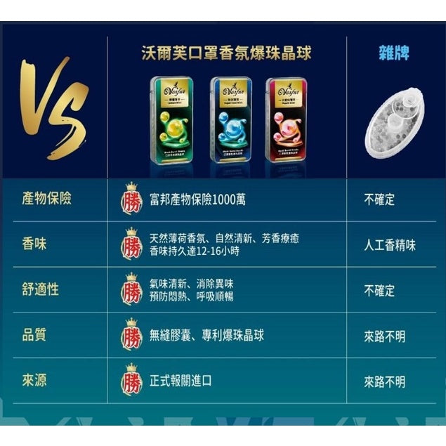 【沃爾芙】口罩香氛爆珠晶球 檸檬薄荷/水蜜桃薄荷/勁涼薄荷 120顆/盒 去除異味 草本萃取