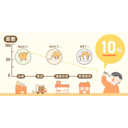 【好容益】高機能益生菌 30包/盒 新鮮有感 調節消化道機能 好容益益生菌 微笑藥師監製 專利CBT包埋技術