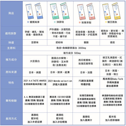 【Ruijia露奇亞】鋅酵母膠原蛋白粉 65入/袋 補充袋 吃的安瓶精華 世界品質評鑑銀獎 胜肽級膠原蛋白