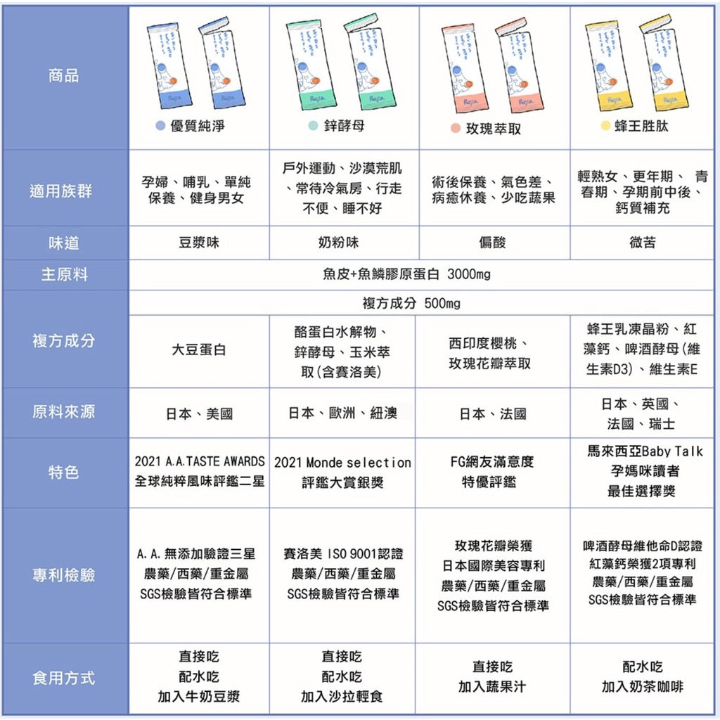 【Ruijia露奇亞】優質純淨膠原蛋白粉 65入/袋 補充袋 純魚類膠原蛋白 小分子膠原蛋白 露奇亞膠原蛋白