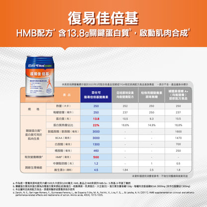 【百仕可】復易佳倍基 特字號營養素 250mlx24罐/箱購 添加HMB 13.8g關鍵蛋白質 均衡營養