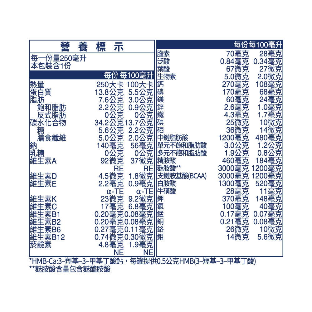 【百仕可】復易佳倍基 特字號營養素 250mlx24罐/箱購 添加HMB 13.8g關鍵蛋白質 均衡營養