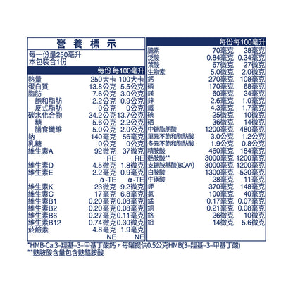 【百仕可】復易佳倍基 特字號營養素 250mlx24罐/箱購 添加HMB 13.8g關鍵蛋白質 均衡營養