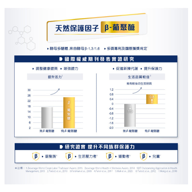 【美強生】致沛三合一多元營養飲 237ml/罐 獨家會員兌換禮 添加葡聚醣 奶素可食