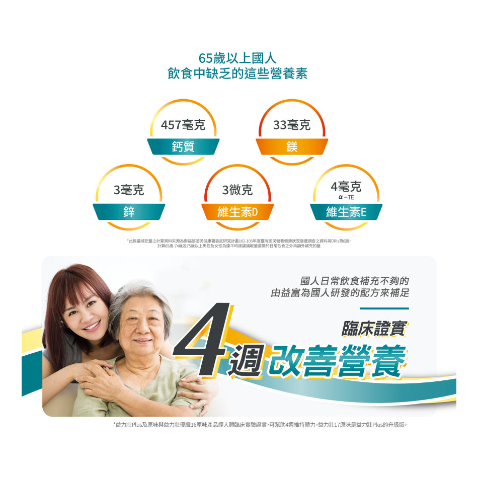【益富】益力壯系列 箱購賣場(送贈罐) 營養均衡配方 給力美力均力 14優纖16 17 20 糖尿病 腫瘤【壹品藥局】