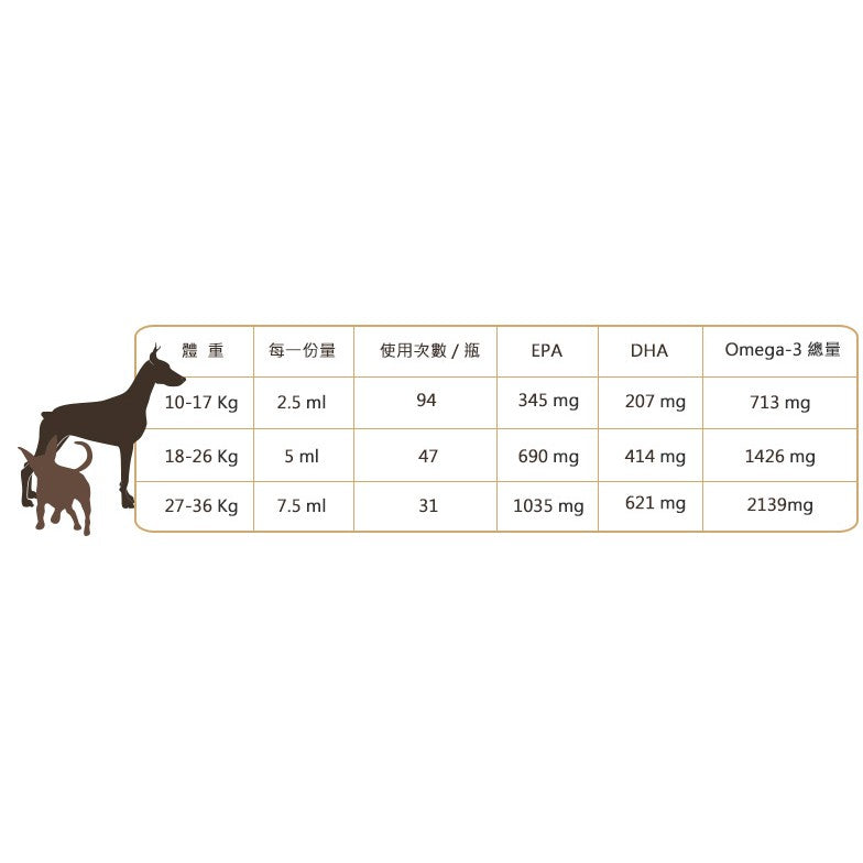 【Nordic Naturals北歐天然】寵物魚油(中型至大型犬適用) 237ml 附滴管+藥杯 原廠公司貨
