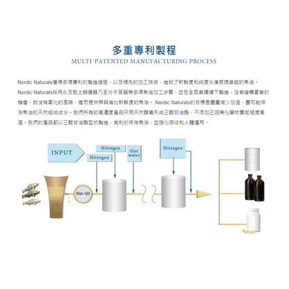 【Nordic Naturals北歐天然】寵物魚油(中型至大型犬適用) 237ml 附滴管+藥杯 原廠公司貨