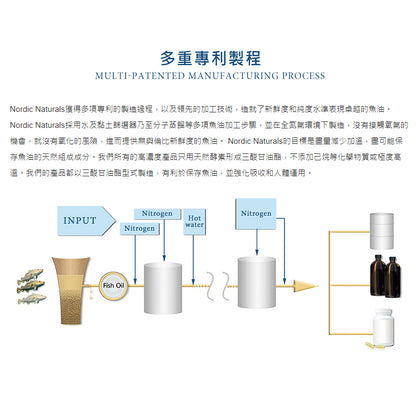 【Nordic Naturals北歐天然】甜橘QQ軟糖(含Omega3) 60顆/罐 兩歲以上適用 純天然