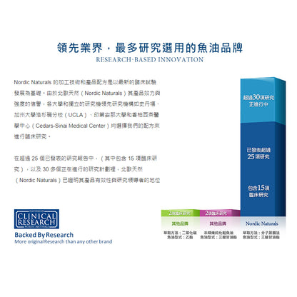 【Nordic Naturals北歐天然】甜橘QQ軟糖(含Omega3) 60顆/罐 兩歲以上適用 純天然