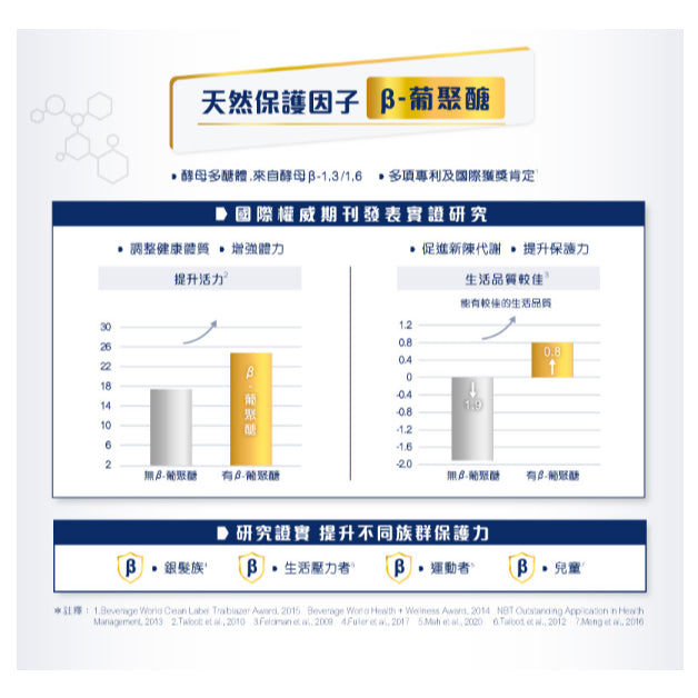 【美強生】致沛三合一多元營養飲 237ml/罐 單罐零售 添加葡聚醣 奶素可食 美強生致沛