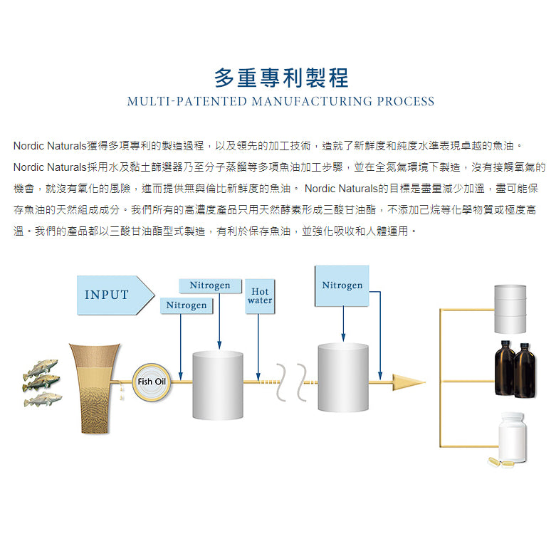 【Nordic Naturals北歐天然】魚油2000膠囊 60粒/盒 原廠公司貨 高含量魚油配方