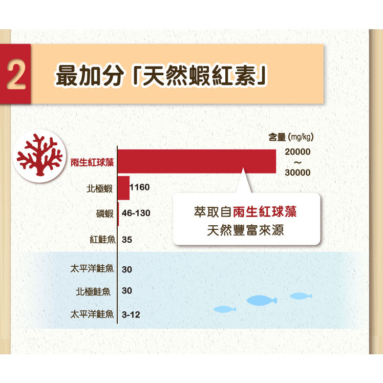 【悠活原力】小悠活兒童葉黃素咀嚼錠 10錠/瓶 葡萄口味 含蝦紅素 全素可食 游離型吸收快