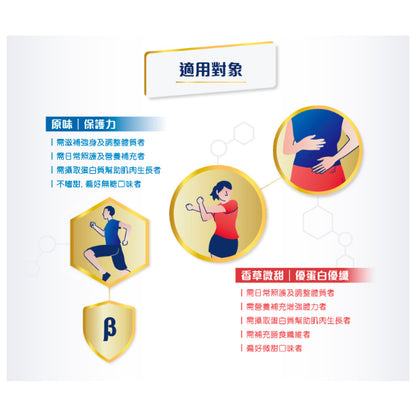 【美強生】致沛三合一多元營養飲 237ml/罐 獨家會員兌換禮 添加葡聚醣 奶素可食