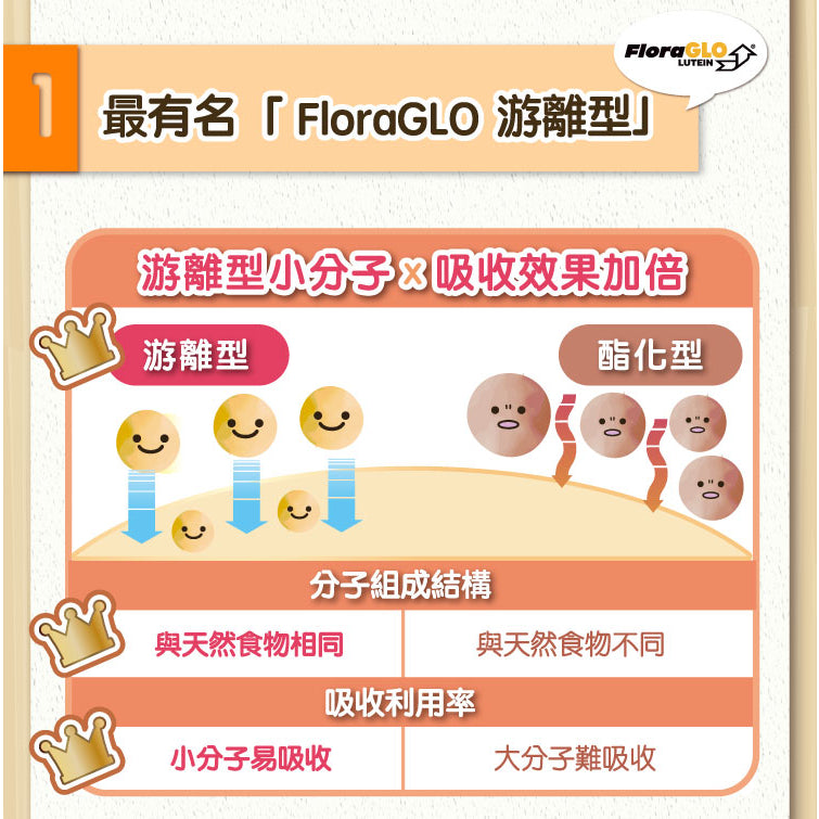 【悠活原力】小悠活兒童葉黃素咀嚼錠 10錠/瓶 葡萄口味 含蝦紅素 全素可食 游離型吸收快
