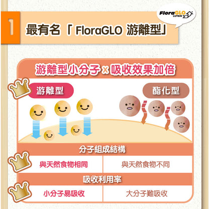 【悠活原力】小悠活兒童葉黃素咀嚼錠 10錠/瓶 葡萄口味 含蝦紅素 全素可食 游離型吸收快