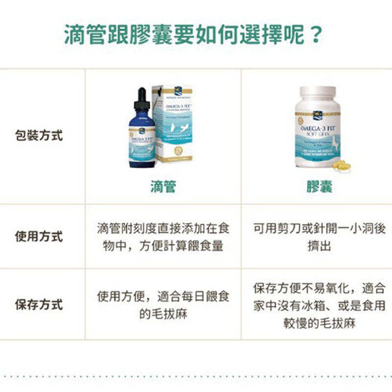 【Nordic Naturals北歐天然】寵物魚油膠囊(適合中型至大型犬) 90粒/罐 專為寵物設計 公司貨