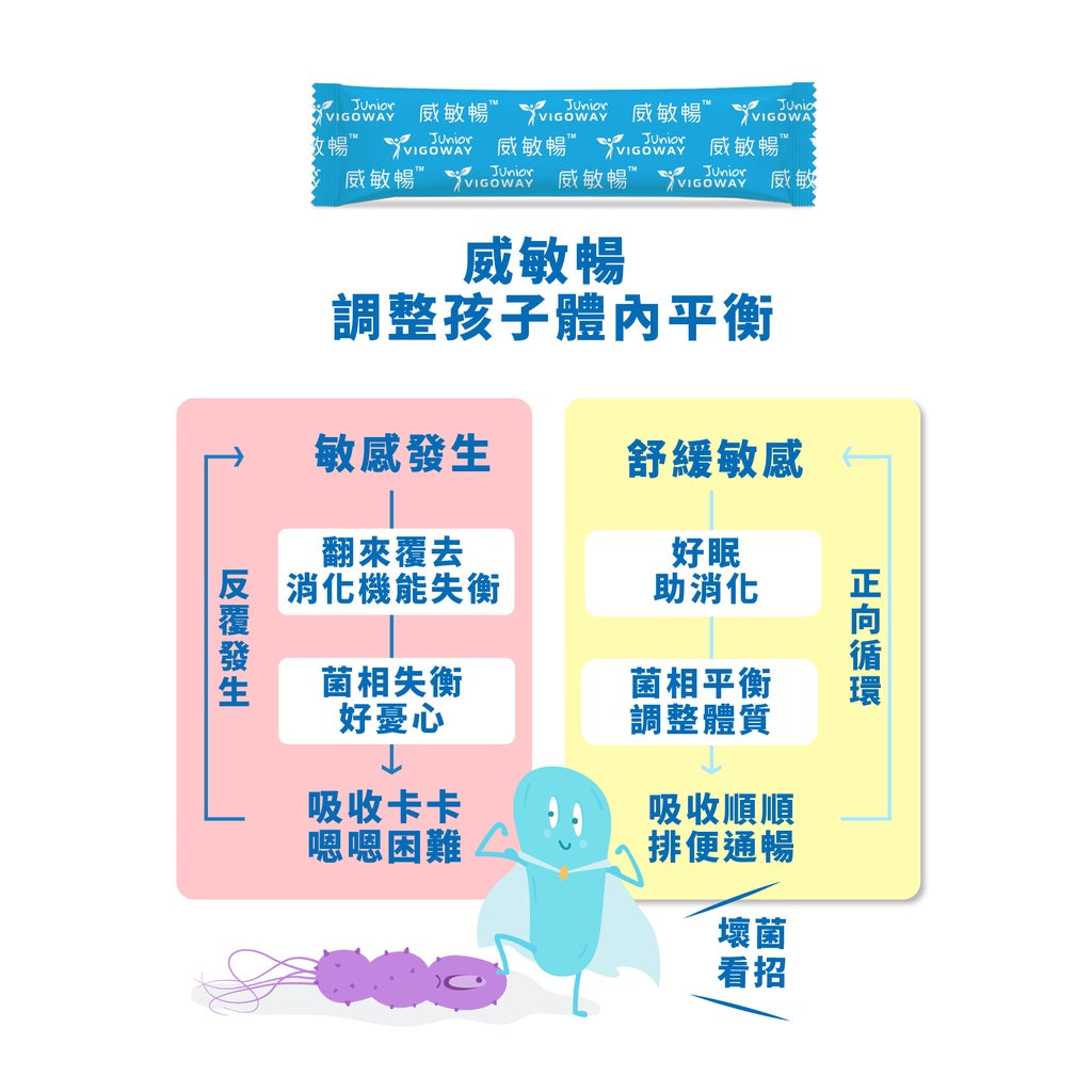 【威客維】威敏暢酵素益菌粉包 30包/盒 舒緩季節變化溫差敏感 輕鬆順暢 舒緩護敏 益生菌+酵素 雙效