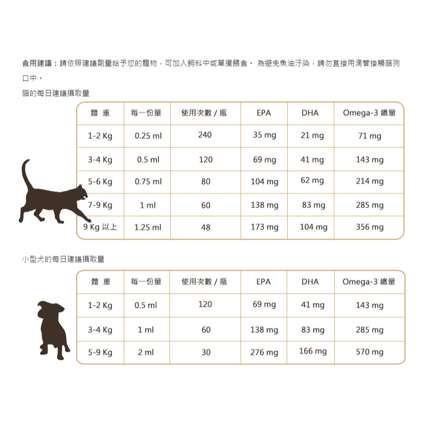 【Nordic Naturals北歐天然】寵物魚油(適合貓和小型犬) 60ml/盒 2oz 原廠公司貨