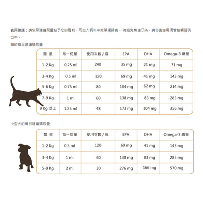 【Nordic Naturals北歐天然】寵物魚油(適合貓和小型犬) 60ml/盒 2oz 原廠公司貨