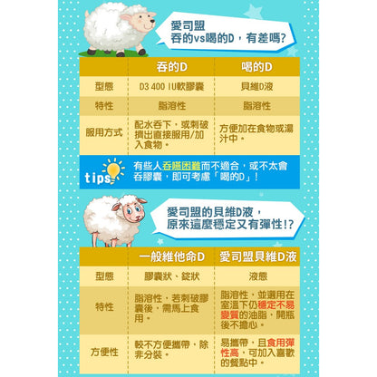 【愛司盟】貝維D液 4.8ml/瓶 非活性D3 維生素D3 滴劑型態 每日1滴 幫助鈣質吸收