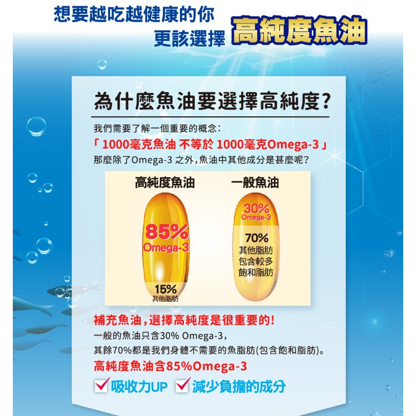 【三多】專利高純度魚油軟膠囊 30粒/盒 無腥味 西班牙專利 三多魚油 調整體質 身體舒暢
