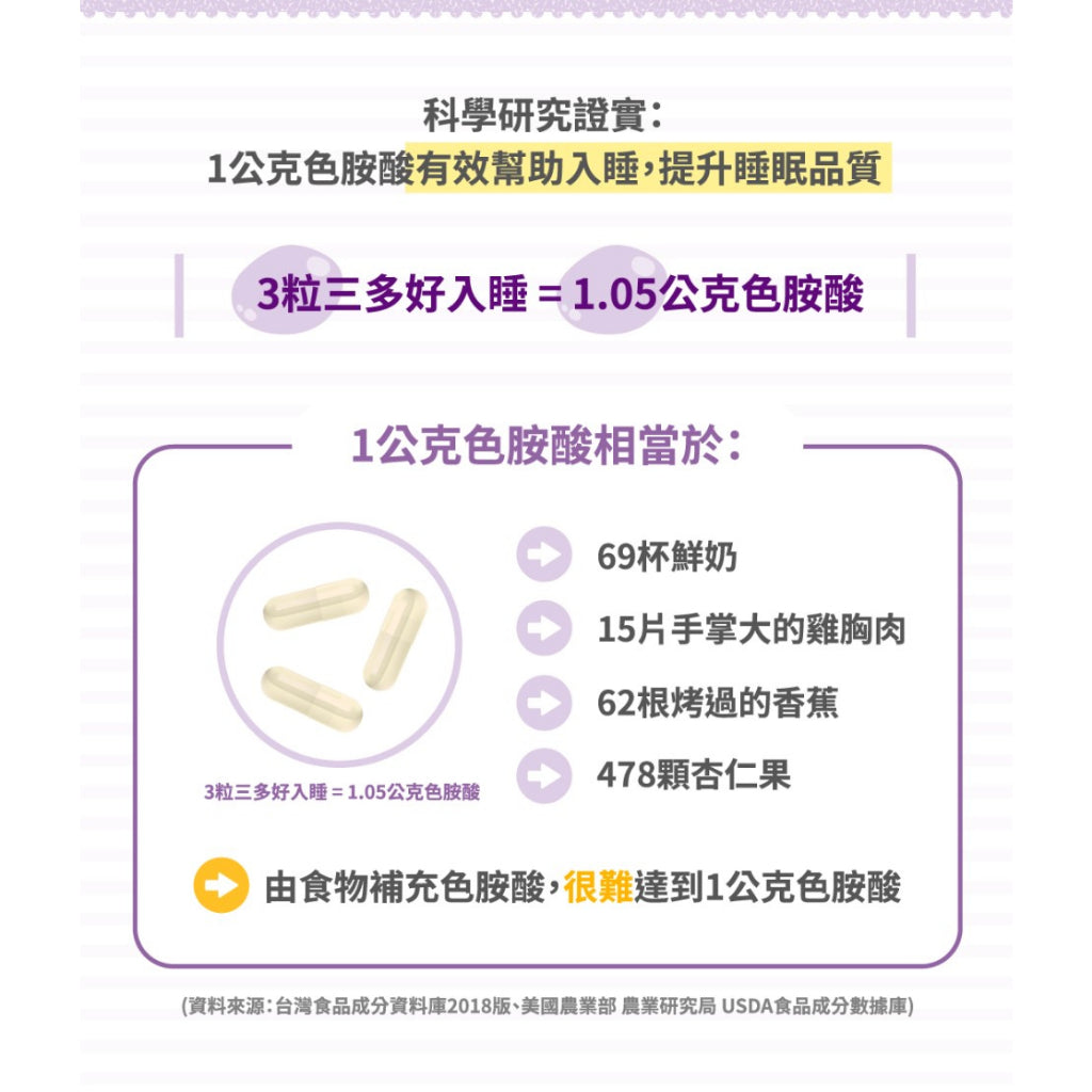 止售【三多】好入睡植物性膠囊 30粒/盒 提升睡眠品質 純素配方 三多好入睡膠囊 GABA 色胺酸 芝麻萃取