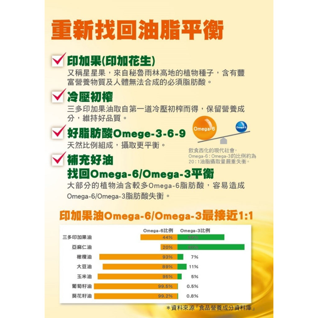 【三多】印加果油軟膠囊 80粒/盒 補充好油 調整體質 純素食者適用 三多印加果油