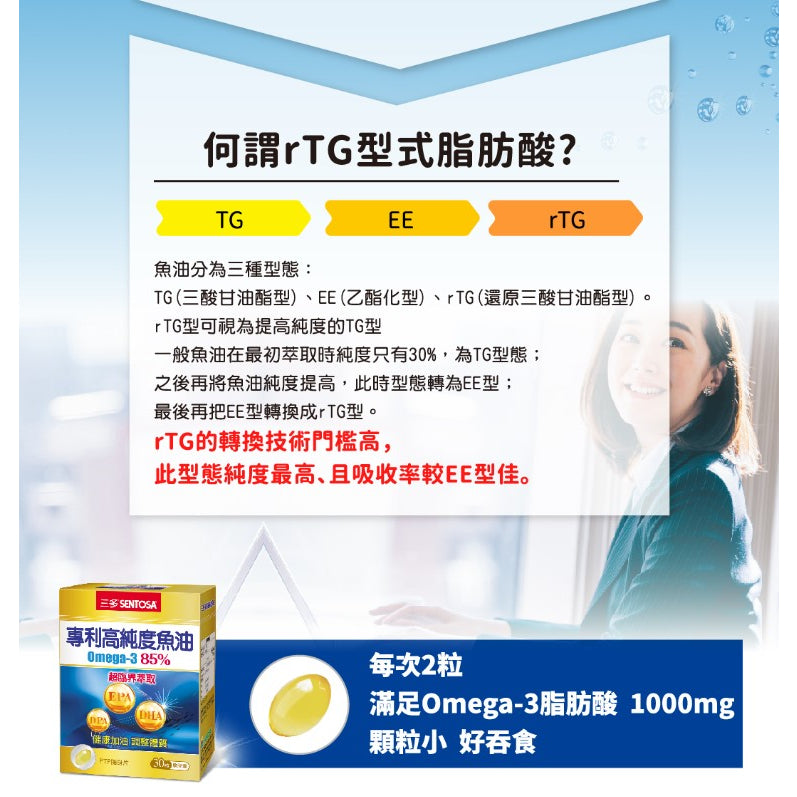 【三多】專利高純度魚油軟膠囊 30粒/盒 無腥味 西班牙專利 三多魚油 調整體質 身體舒暢