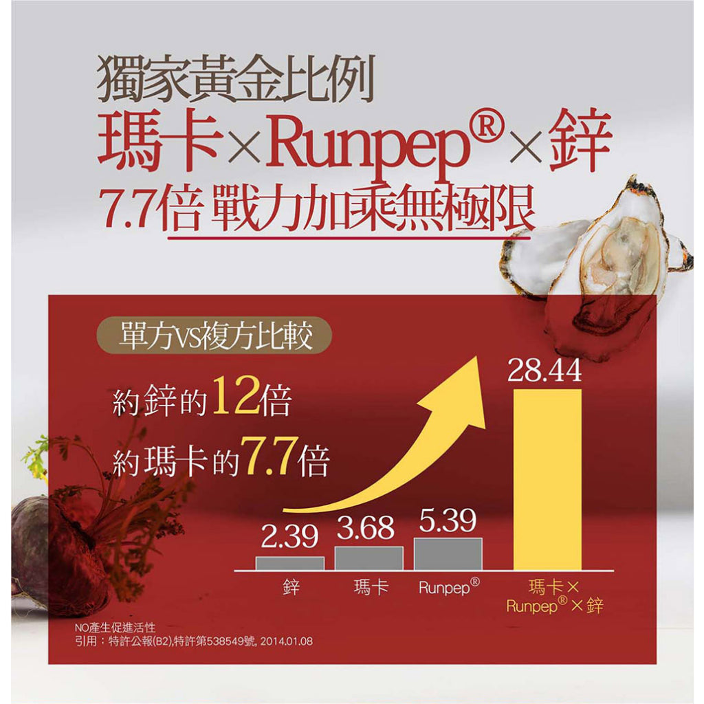 【IKOR醫珂】龍馬5000瑪卡膠囊 60粒/盒 日本製 馬卡+鋅 6種滋養強壯成份 MACA