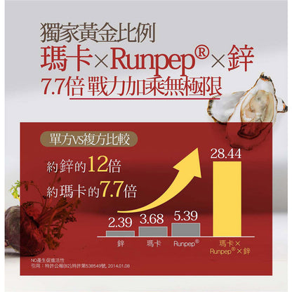 【IKOR醫珂】龍馬5000瑪卡膠囊 60粒/盒 日本製 馬卡+鋅 6種滋養強壯成份 MACA