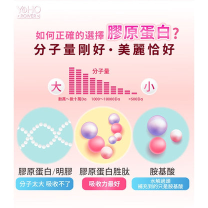 【悠活原力】煥妍膠原蛋白精華粉 7入/盒 莓果萃取 添加玻尿酸 膠原蛋白胜肽 獨家青春菌