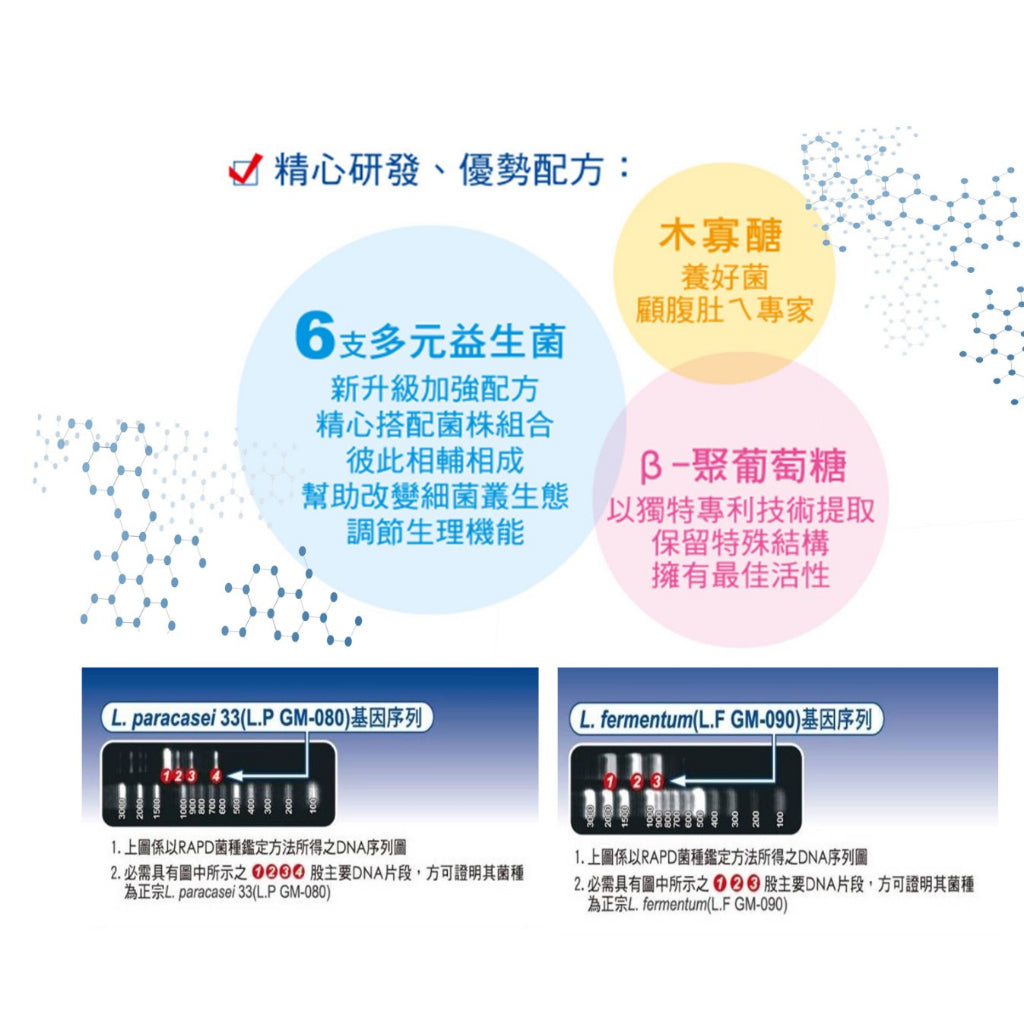 【景岳】欣輔克敏專利益生菌膠囊 30顆/盒 PLUS升級版 β-聚葡萄糖 景岳欣輔克敏 多國專利菌株