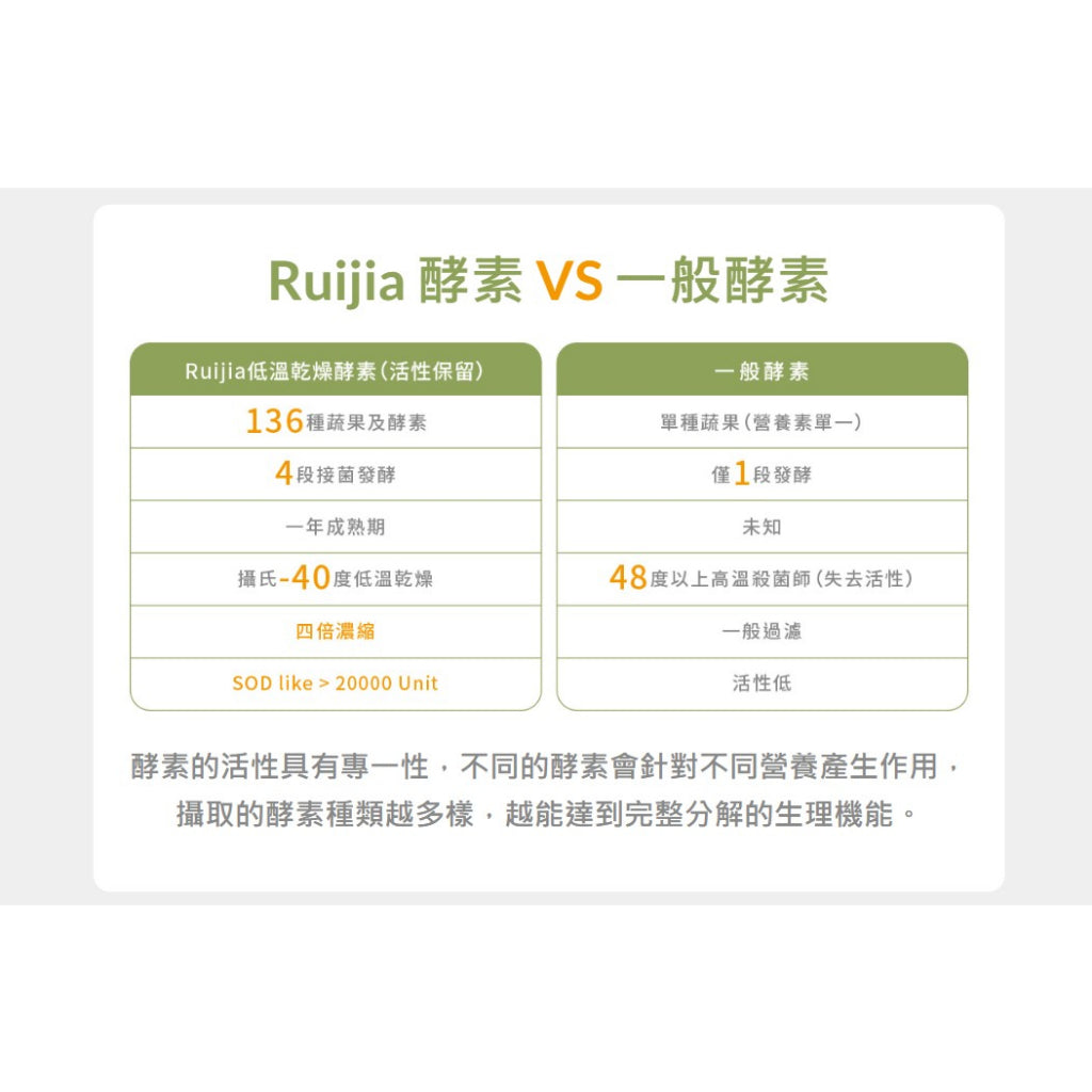 【Ruijia露奇亞】順暢綠酵素 35入/袋 量販裝 排便順暢 好吸收 無添加 促進代謝 136種蔬果