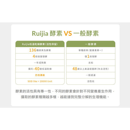 【Ruijia露奇亞】順暢綠酵素 35入/袋 量販裝 排便順暢 好吸收 無添加 促進代謝 136種蔬果