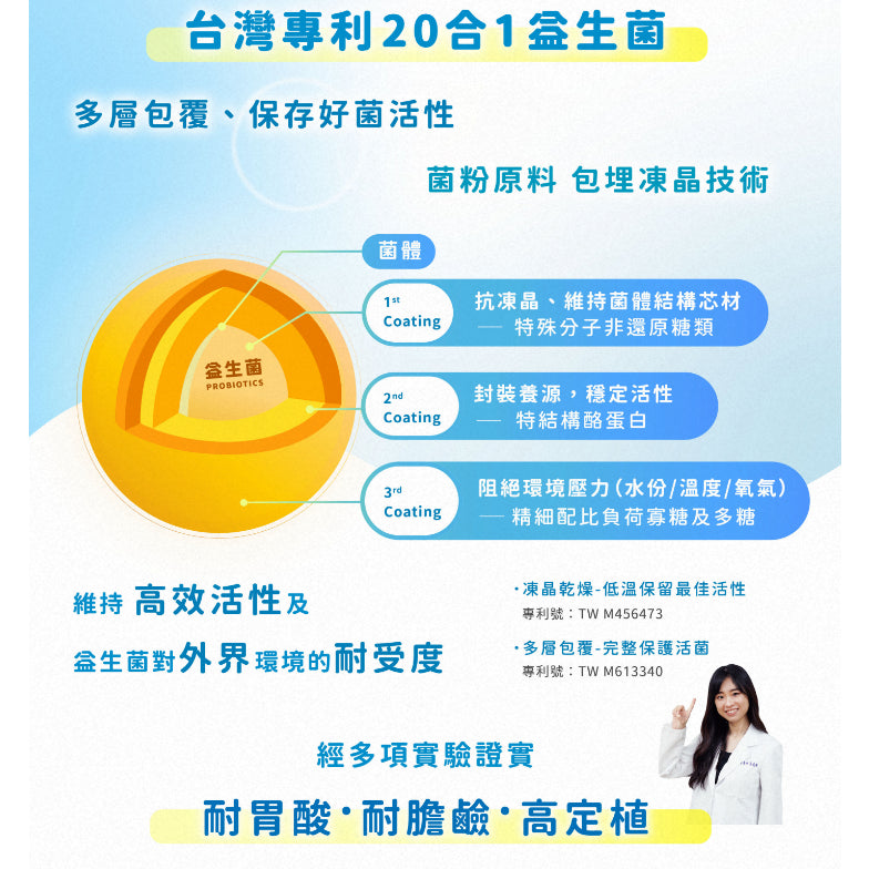 【安奕國際】安奕益生菌 30日份(60粒裝) 素食可食 嗜酸乳桿菌 台灣專利20合一益生菌 添加膳食纖維