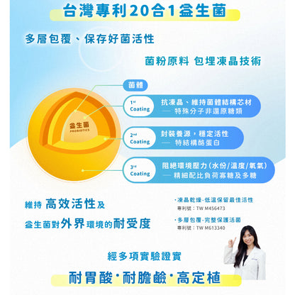 【安奕國際】安奕益生菌 30日份(60粒裝) 素食可食 嗜酸乳桿菌 台灣專利20合一益生菌 添加膳食纖維