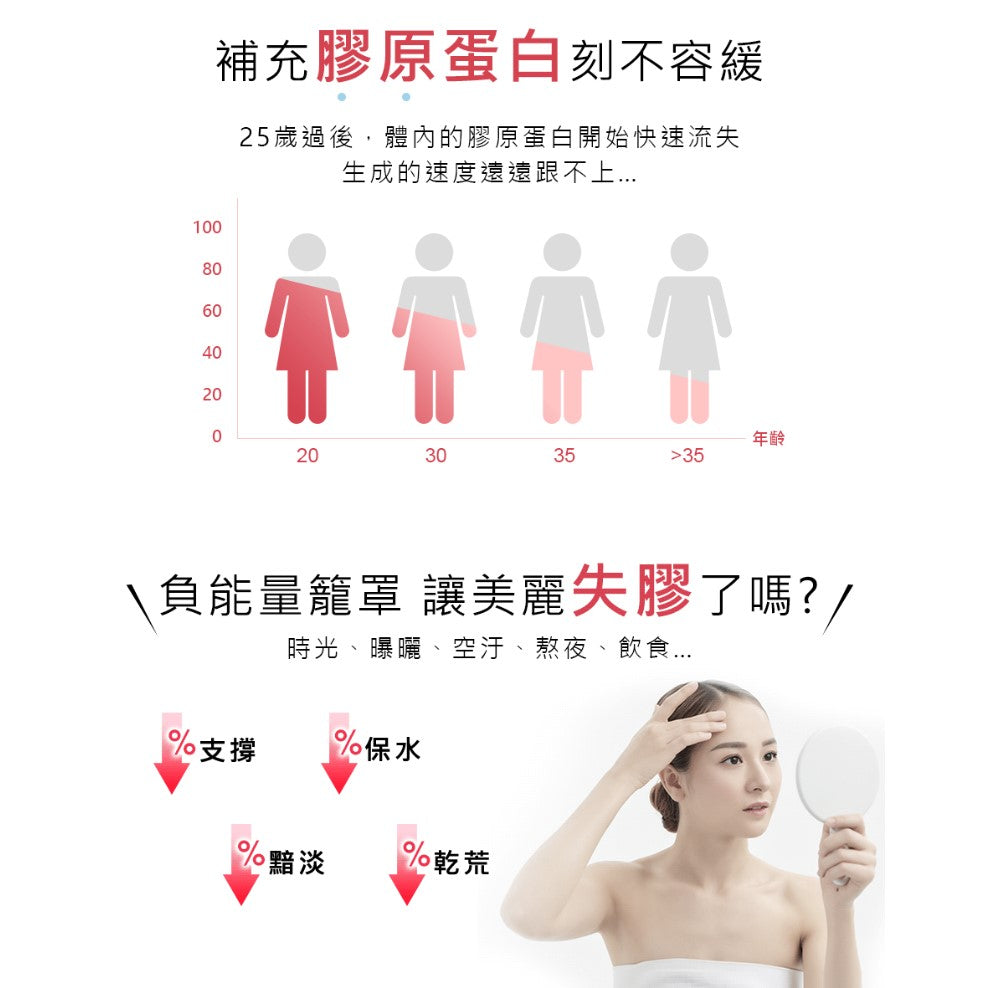 【船井生醫】全效專利膠原蛋白EX 28日份 (升級) 142國專利 小分子好吸收 透亮賦活 飽水潤澤