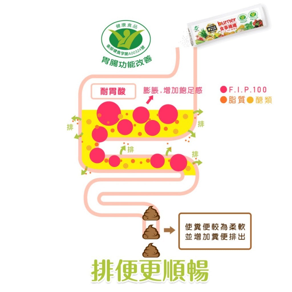 【船井生醫】burner食事纖纖 FIP100纖維粉 30入/盒 調節血脂 胃腸功能改善 調節血糖