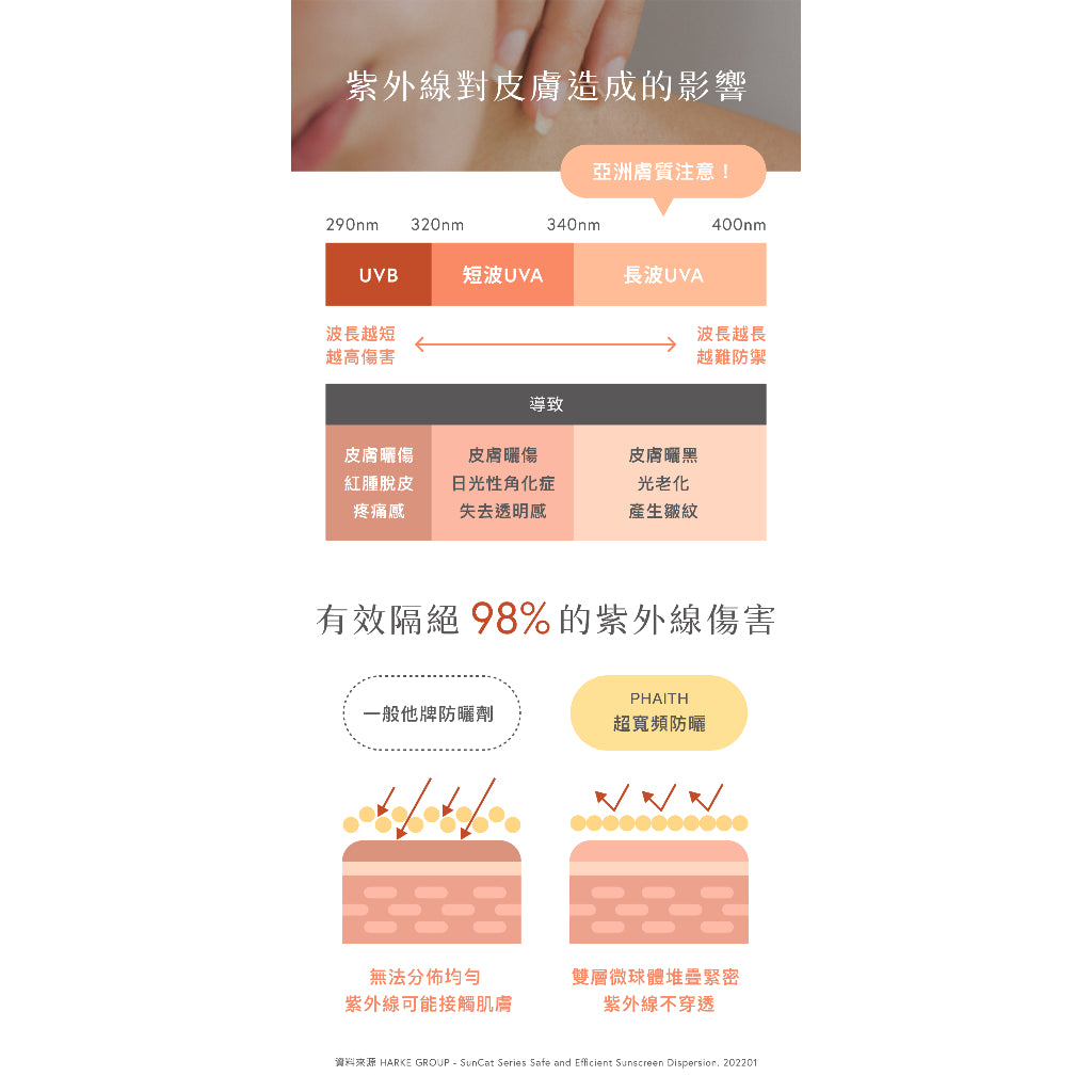 【PHAITH沛希研】超寬頻防曬乳 輕透款/美肌款 防禦系列 SPF50 專為亞洲肌膚設計 無負擔清爽舒適感