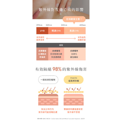 【PHAITH沛希研】超寬頻防曬乳 輕透款/美肌款 防禦系列 SPF50 專為亞洲肌膚設計 無負擔清爽舒適感