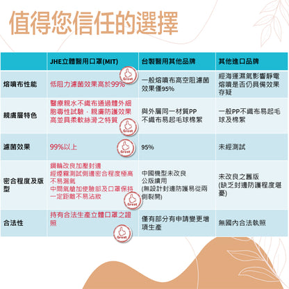 【勁赫】醫療級KF94立體口罩 (春暖花開系列) 10片/盒 單片獨立包裝 MIT台灣製 MD雙鋼印韓版口罩