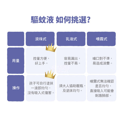 【小兒利撒爾】草本驅蚊液 80ml 滾珠瓶設計 三歲以上適用 草本驅蚊配方 防蚊液 兒童防蚊液 日本專利