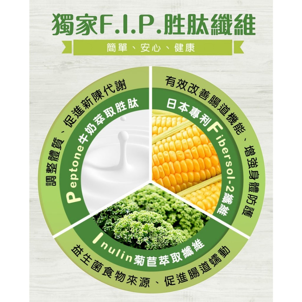 【船井生醫】burner食事纖纖 FIP100纖維粉 30入/盒 調節血脂 胃腸功能改善 調節血糖