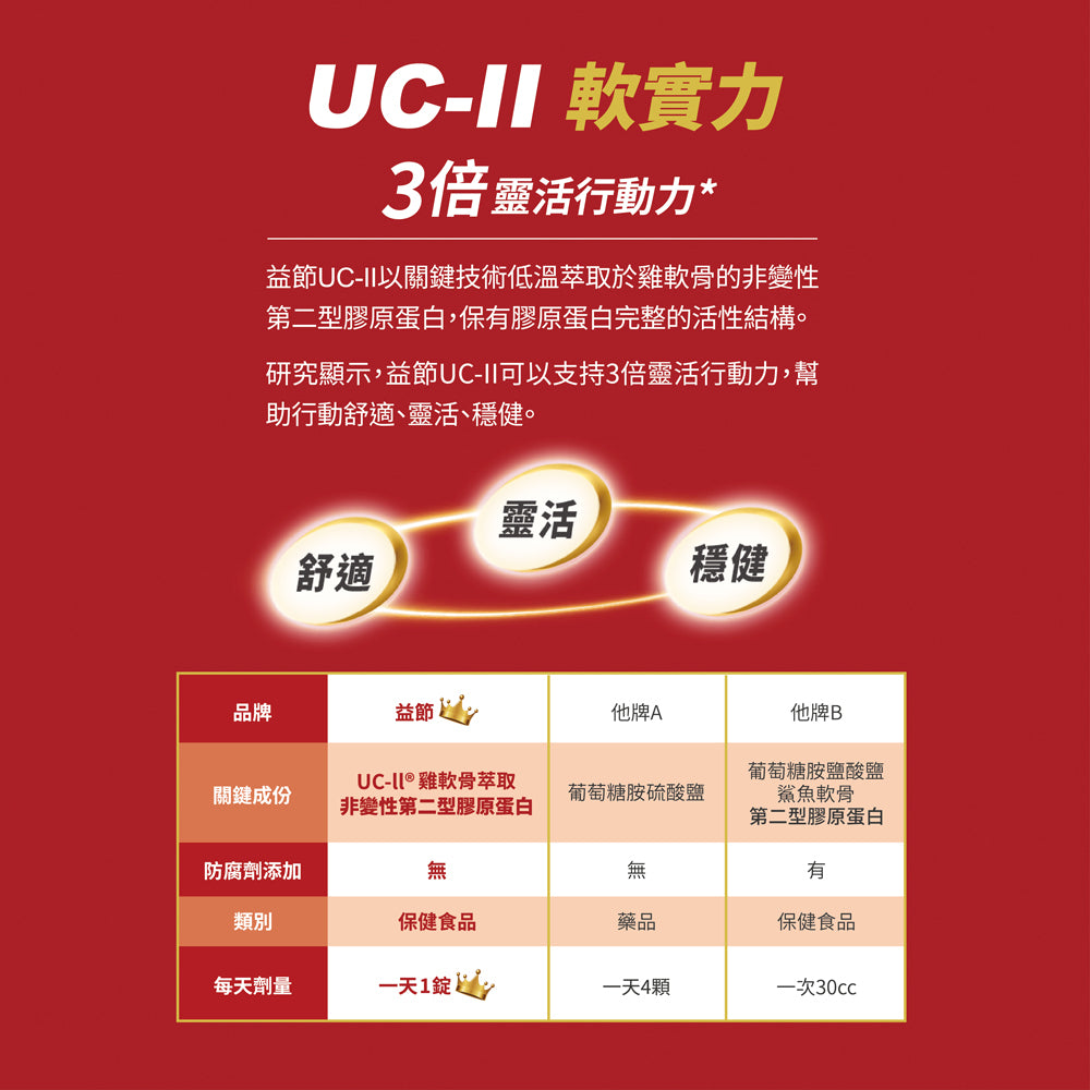 【Move Free益節】UC-II加鈣 關鍵口嚼錠 30錠/瓶 2合1行動力關鍵配方 維持行動力 雙效保養