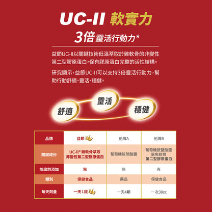 【Move Free益節】UC-II加鈣 關鍵口嚼錠 30錠/瓶 2合1行動力關鍵配方 維持行動力 雙效保養